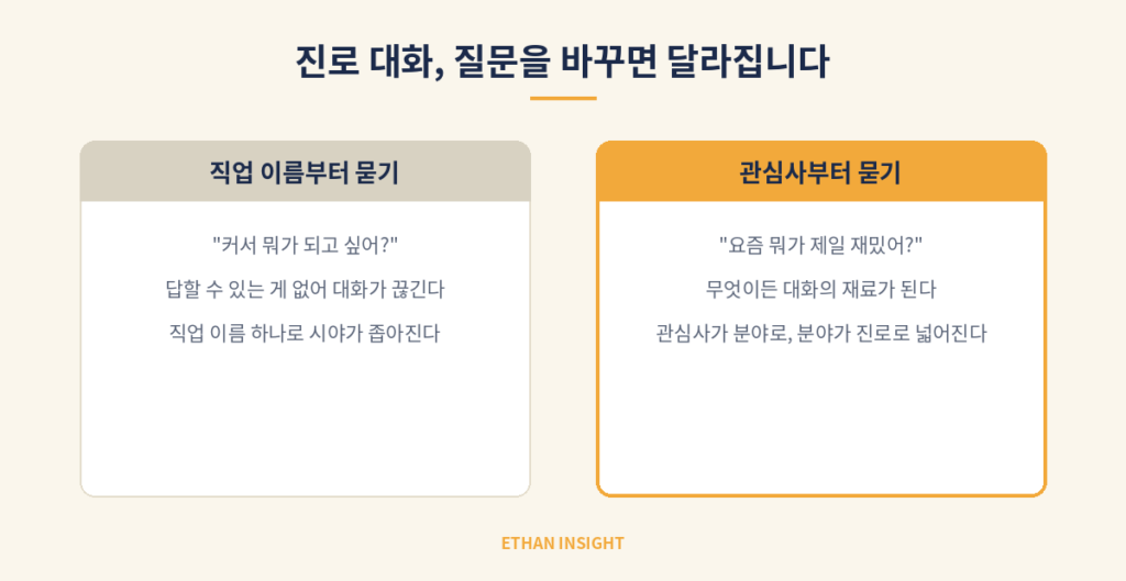 직업 이름이 아닌 관심 분야부터 찾는 진로 탐색 방법