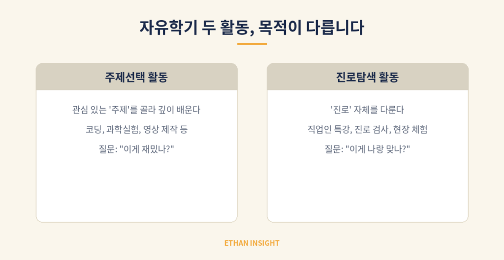 자유학기제 주제선택 활동과 진로탐색 활동의 차이