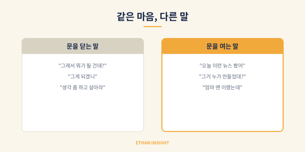 진로 대화를 닫는 말과 여는 말 비교