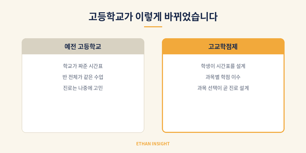 기존 고등학교와 고교학점제의 차이