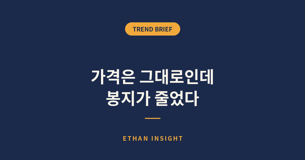 슈링크플레이션으로 내용량이 줄어든 제품과 단위당 가격