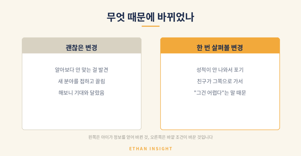 괜찮은 진로 변경과 살펴봐야 할 변경의 비교
