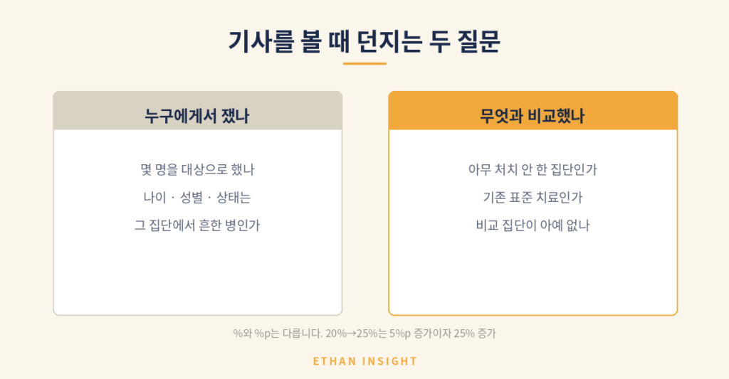 누구에게서 쟀나와 무엇과 비교했나 두 가지 확인 질문