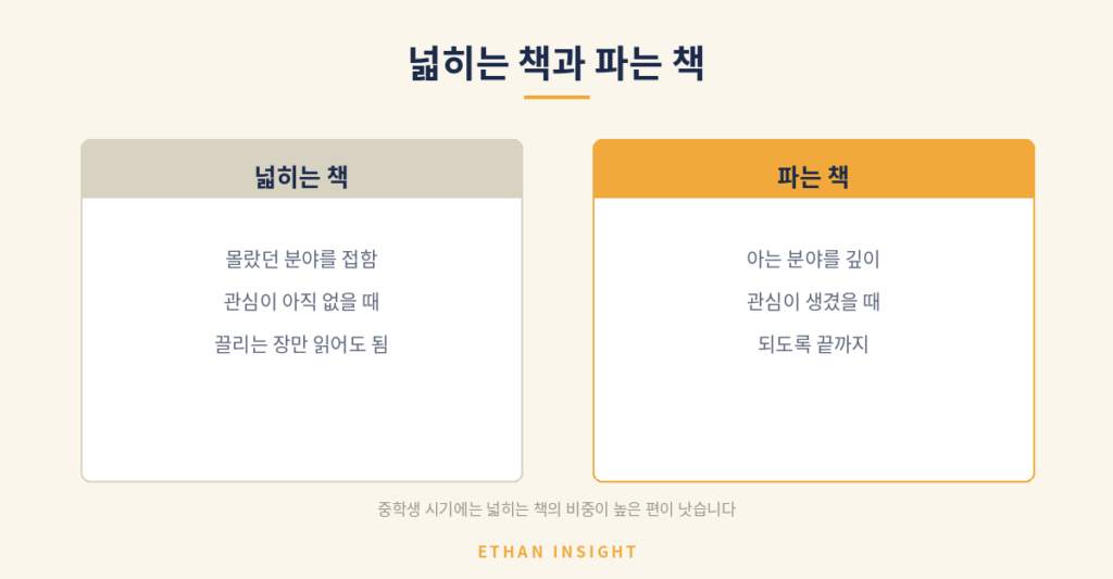 관심 분야를 넓히는 책과 깊이 파는 책의 구분