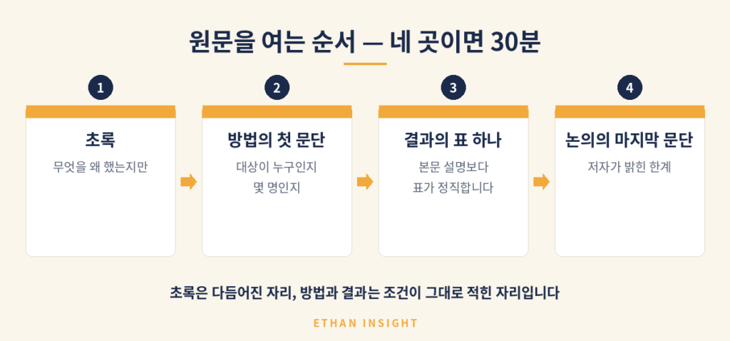 논문을 읽고 세특으로 잇는 네 단계