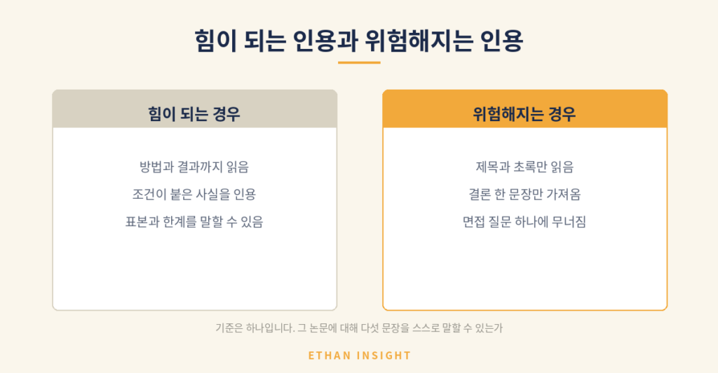 논문 인용이 힘이 되는 경우와 위험해지는 경우의 비교