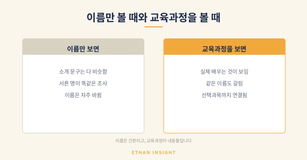 학과 이름만 보는 경우와 교육과정을 보는 경우의 차이
