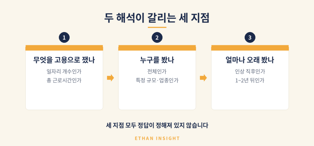 두 해석이 갈리는 세 가지 지점